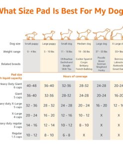 Amazon Basics Super Absorbent Dog and Puppy Potty Pads, Leak-Proof 5-Layer Design with Quick-Dry Surface for Housebreaking, Heavy Duty Absorbency, X-Large, 28 x 34 Inch, Blue &...