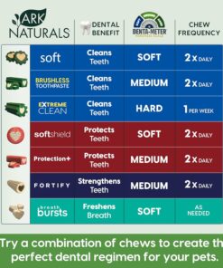 ARK NATURALS Brushless Toothpaste, Dog Dental Chews for Large Breeds, Freshens Breath, Helps Reduce Plaque & Tartar, 18oz, 1 Pack