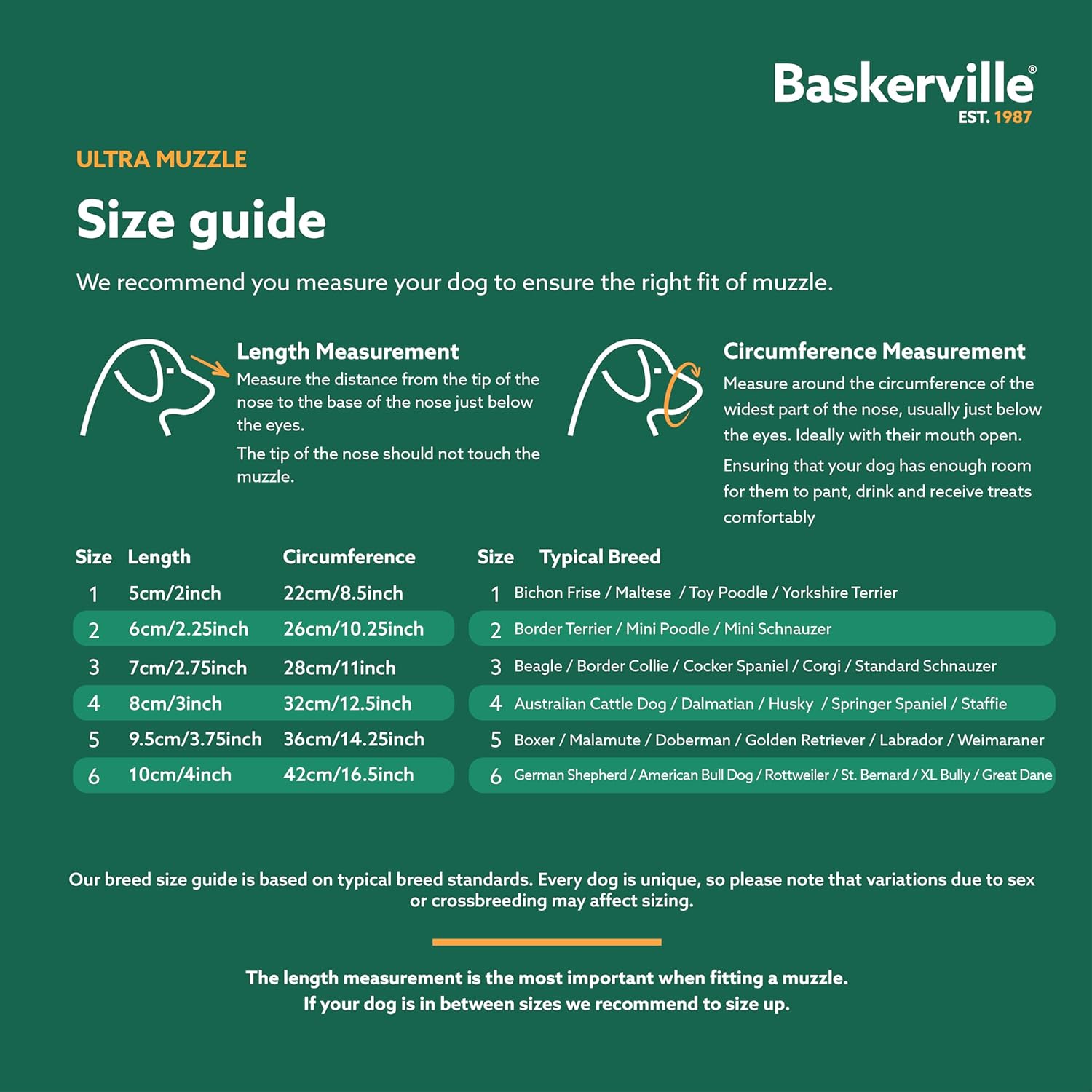 Baskerville ULTRA Muzzle - Patented Humane Design, Breathable, Dog can Pant and Drink, Adjustable, Padded, Dog Training Muzzle for Large Dogs, Prevents Biting, Wildlife...