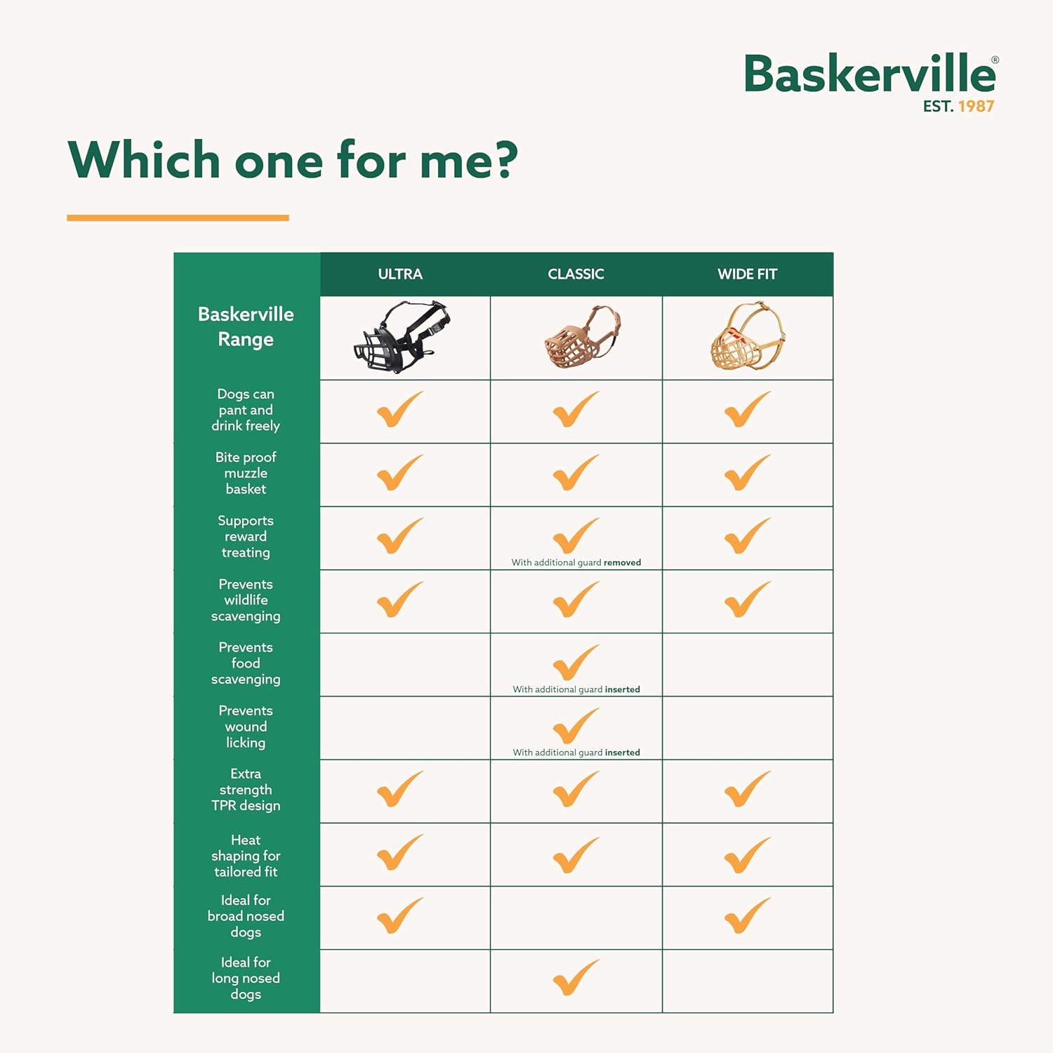 Baskerville ULTRA Muzzle - Patented Humane Design, Breathable, Dog can Pant and Drink, Adjustable, Padded, Dog Training Muzzle for Large Dogs, Prevents Biting, Wildlife...