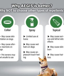 Bug-Off Clip for Dogs, Repels Flea, Tick & Mosquito for 60 Days, Natural Flea and Tick Repellent Collar [Made in Korea] Aegis by KN FLAX (Heart)