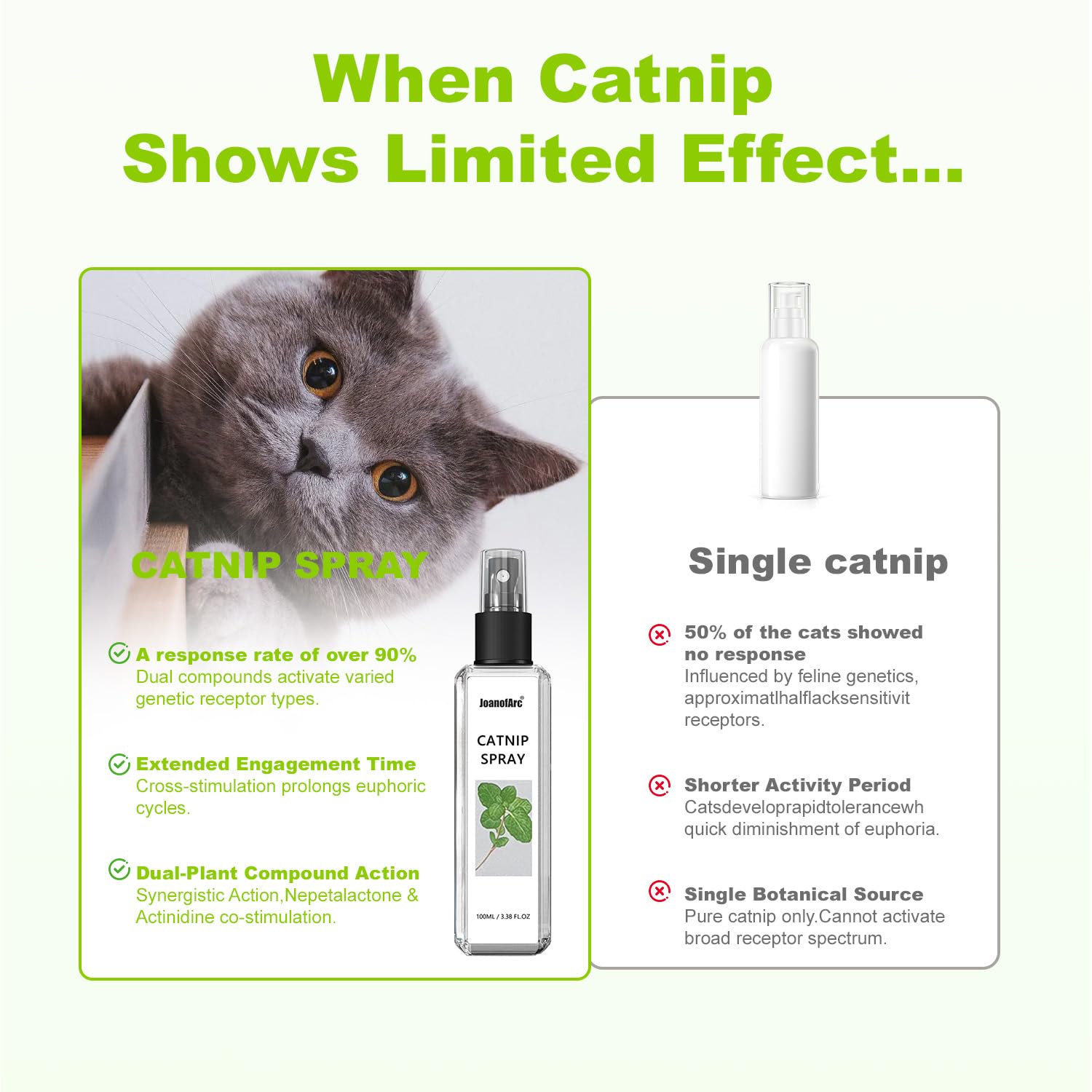 Catnip Spray for Cats, Highly Potent for Energizing Play & Toy Renewal, Calming Stress Relief for Indoor Cats, 100% Natural Dual-Plant Formula for Cats & Kittens, Mess-Free...
