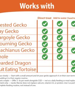 CTWPets Gecko Treat – Liquid Fruit Nectar Drops for Crested Gecko, Day Gecko & Gargoyle Gecko | Treat, Water Additive & CGD Mixer (2oz, Mango Papaya)