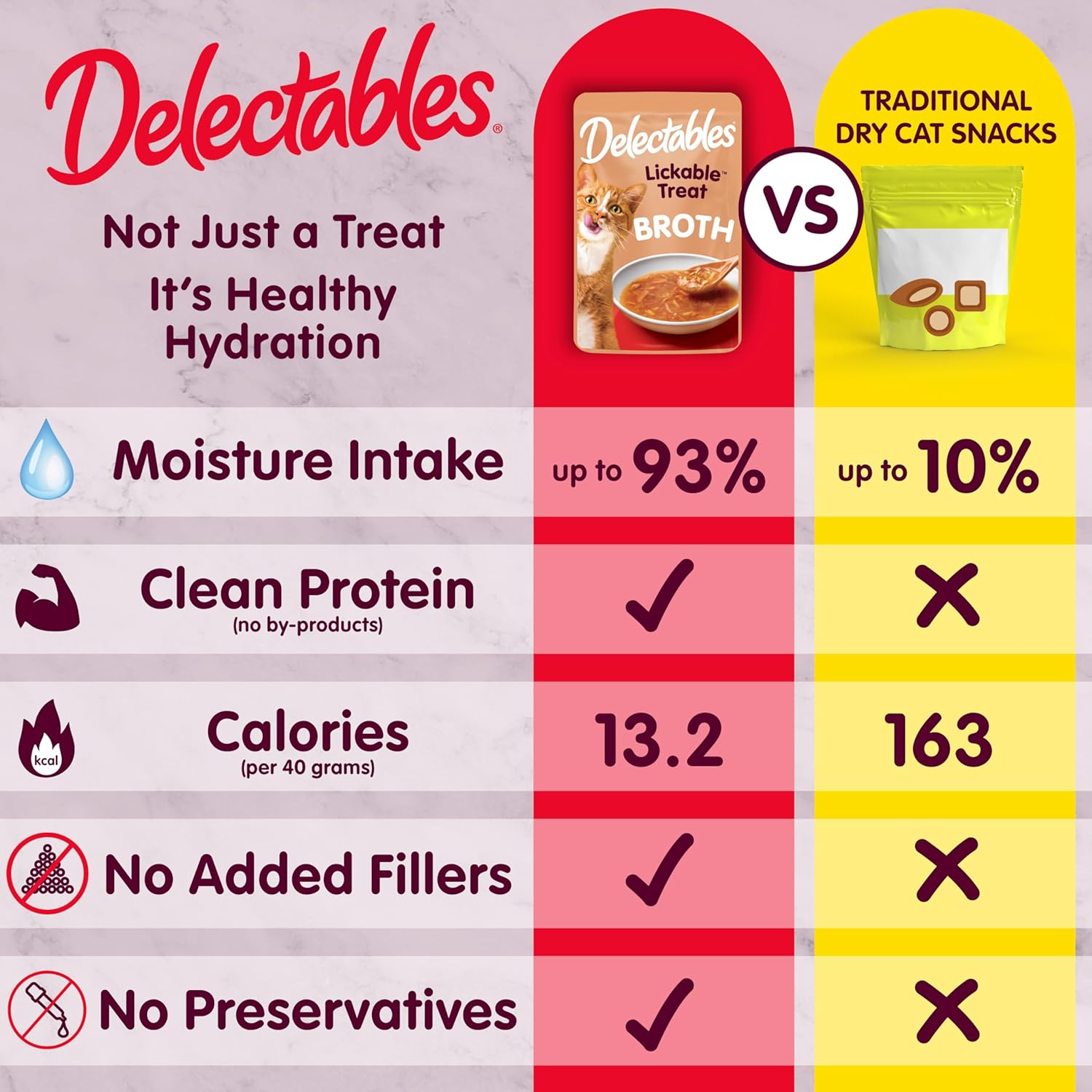 Delectables Lickable Treat Savory Broths Wet Cat Treat with Real Tuna & Salmon, Food Topper, Hydrating, Grain-Free, No Fillers, No By-Products, No Added Preservatives, 1.4oz...