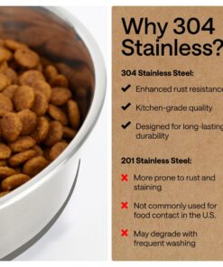 GORILLA GRIP Dog Bowls, Food Grade 304 Stainless Steel, Holds 2 Cups Each (16 fl oz) Food and Water Bowl for Feeding Dogs and Cats, Dishwasher Safe, Rust Resistant, BPA Free...