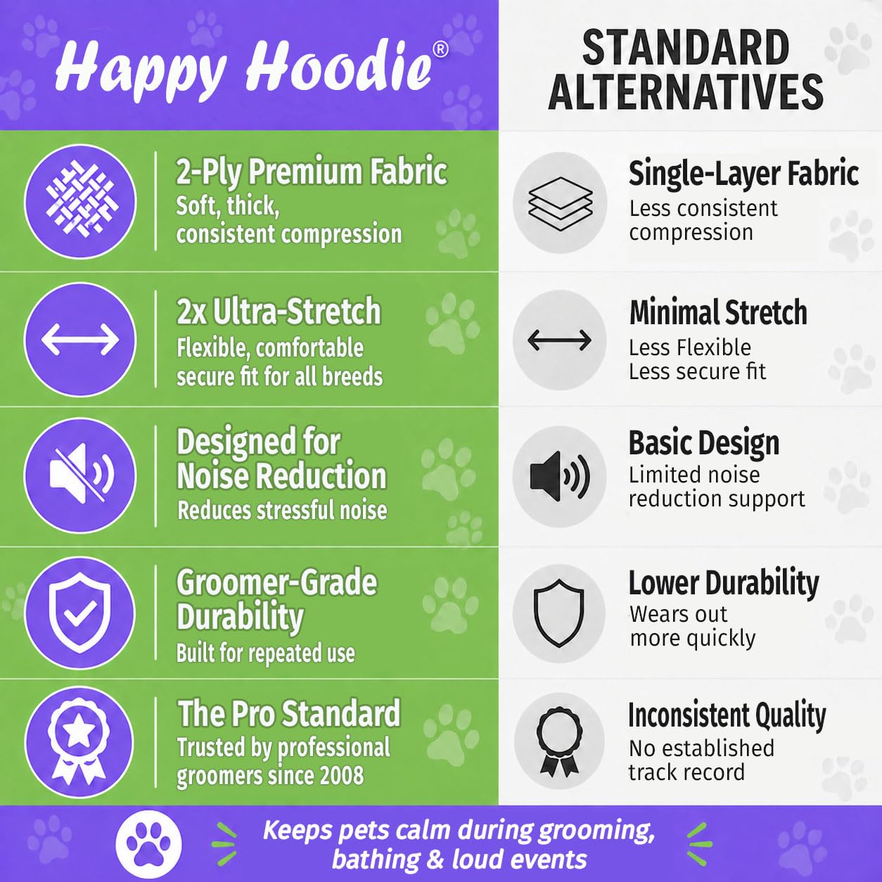 Happy Hoodie The Original Dog & Cat Calming Band - American Brand - Anxiety Relief/Noise Protection-Grooming-Thunder-Fireworks (Large, Purple) - Since 2008