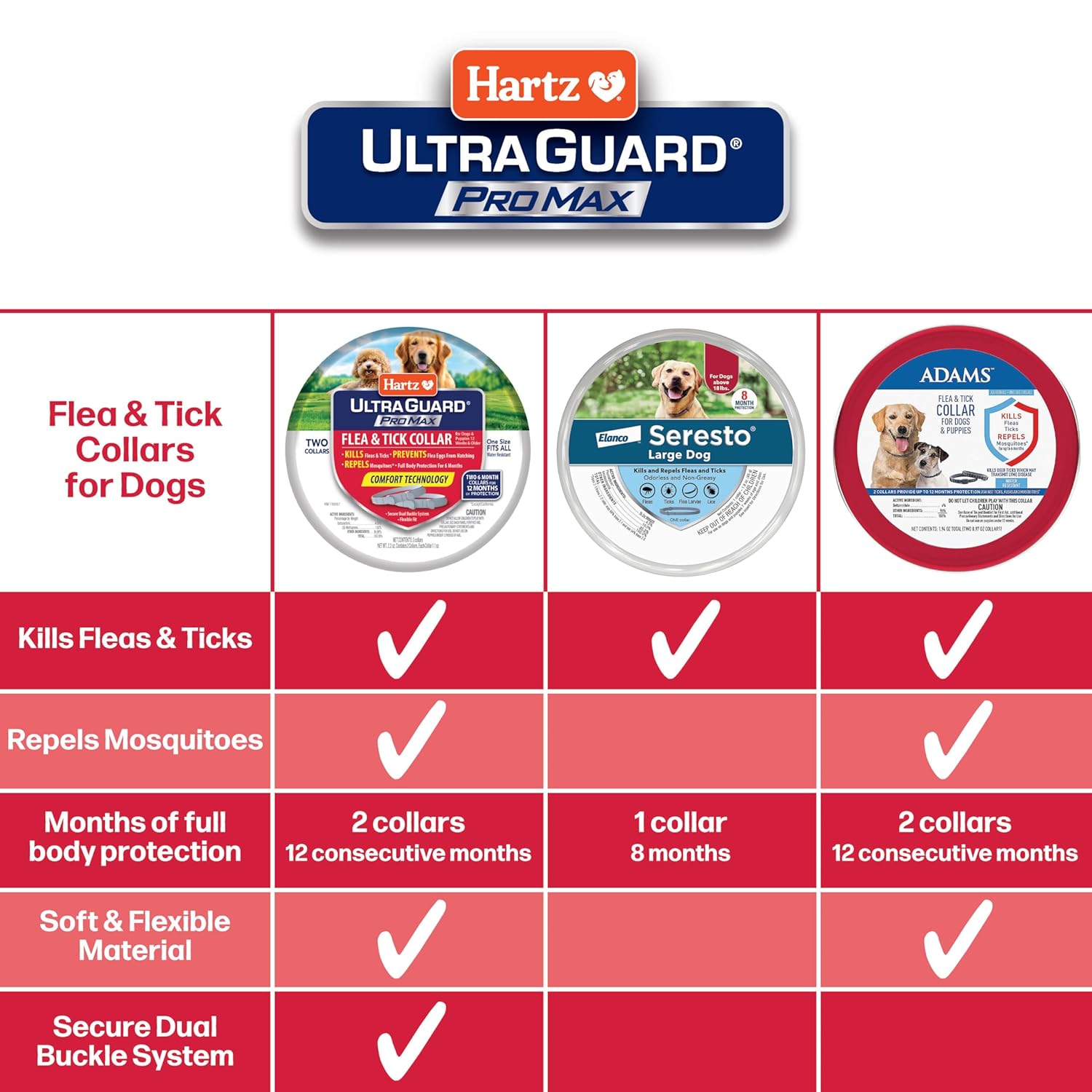 Hartz UltraGuard ProMax Flea & Tick Collar for Dogs I 12 Months Protection I Soft & Comfortable Flea & Tick Prevention I 2 Pack,Gray