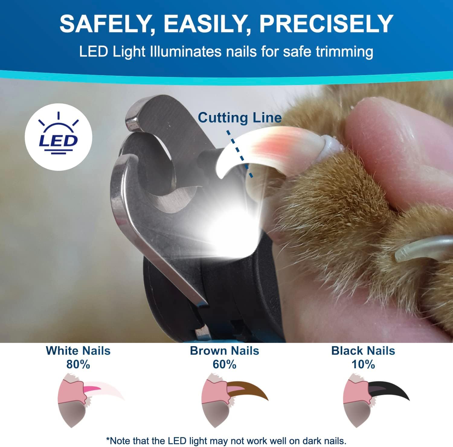iToleeve LED Dog Nail Clipper with Light, Illuminates Nails or Bloodline for Safe and Easy Trimmers, Extra Sharp for Thick Nails, Quick Sensor, Avoid Over Cutting Toenail, for...