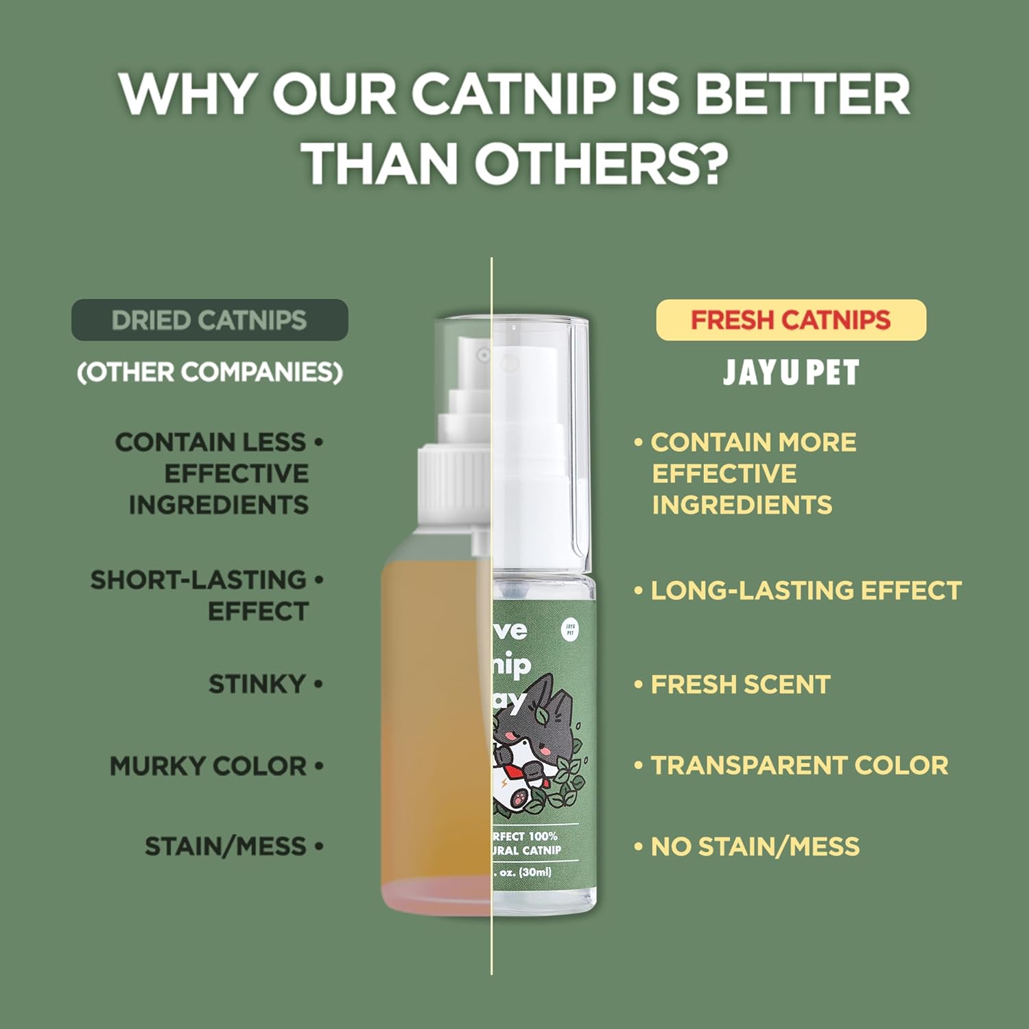 JAYU PET Active Catnip Spray - High Potency Transparent Liquid Spray Made of Fresh Organic Catnip for Indoor Cats and Kittens, Relieves Stress, Calming, Revives Toys (1fl oz)...