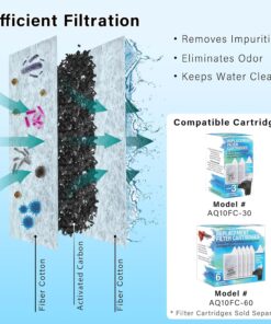 Koller Products Plastic 6-Gallon AquaView 360 Aquarium Kit for Tropical Fish, Betta Fish with LED Lighting and Power Filter Clear, 4-Piece Set