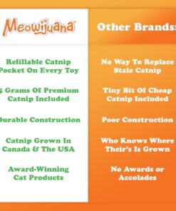 Meowijuana Jump 'n' Jamb Door Hanging Cat Toy | Deep Sea Squid | Refillable Interactive Catnip Toy | Promotes Play and Cat Health | Includes Potent Catnip Grown in North America