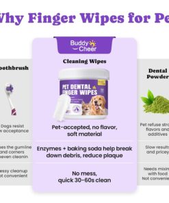 No-Rinse Dog Dental Care Wipes, Cat & Dog tooth brushing kit, Dog Wipes for Pet & Cat Teeth Cleaning, Dog toothbrush Finger Dental Wipes to Remove Plaque & Tartar, Disposable...