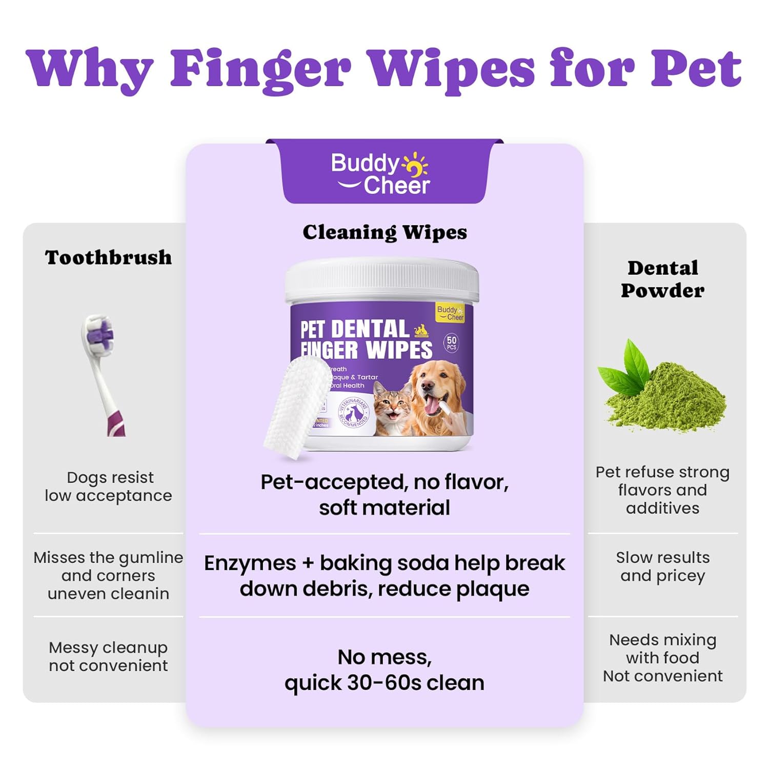 No-Rinse Dog Dental Care Wipes, Cat & Dog tooth brushing kit, Dog Wipes for Pet & Cat Teeth Cleaning, Dog toothbrush Finger Dental Wipes to Remove Plaque & Tartar, Disposable...
