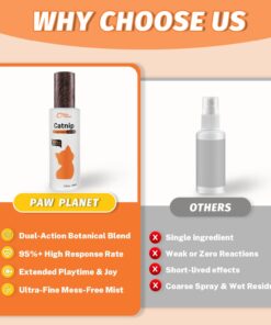 PAW PLANET 2.8 fl.oz. Advanced Catnip Spray with Silvervine for Indoor Cats & Kittens, 95%+ Response Rate, Natural Training & Play Mist