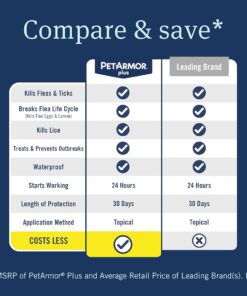 PetArmor Plus Flea and Tick Prevention for Dogs, X-Large Dog Flea and Tick Treatment, 3 Doses, Waterproof Topical, Fast Acting, For X-Large (89-132 lbs)