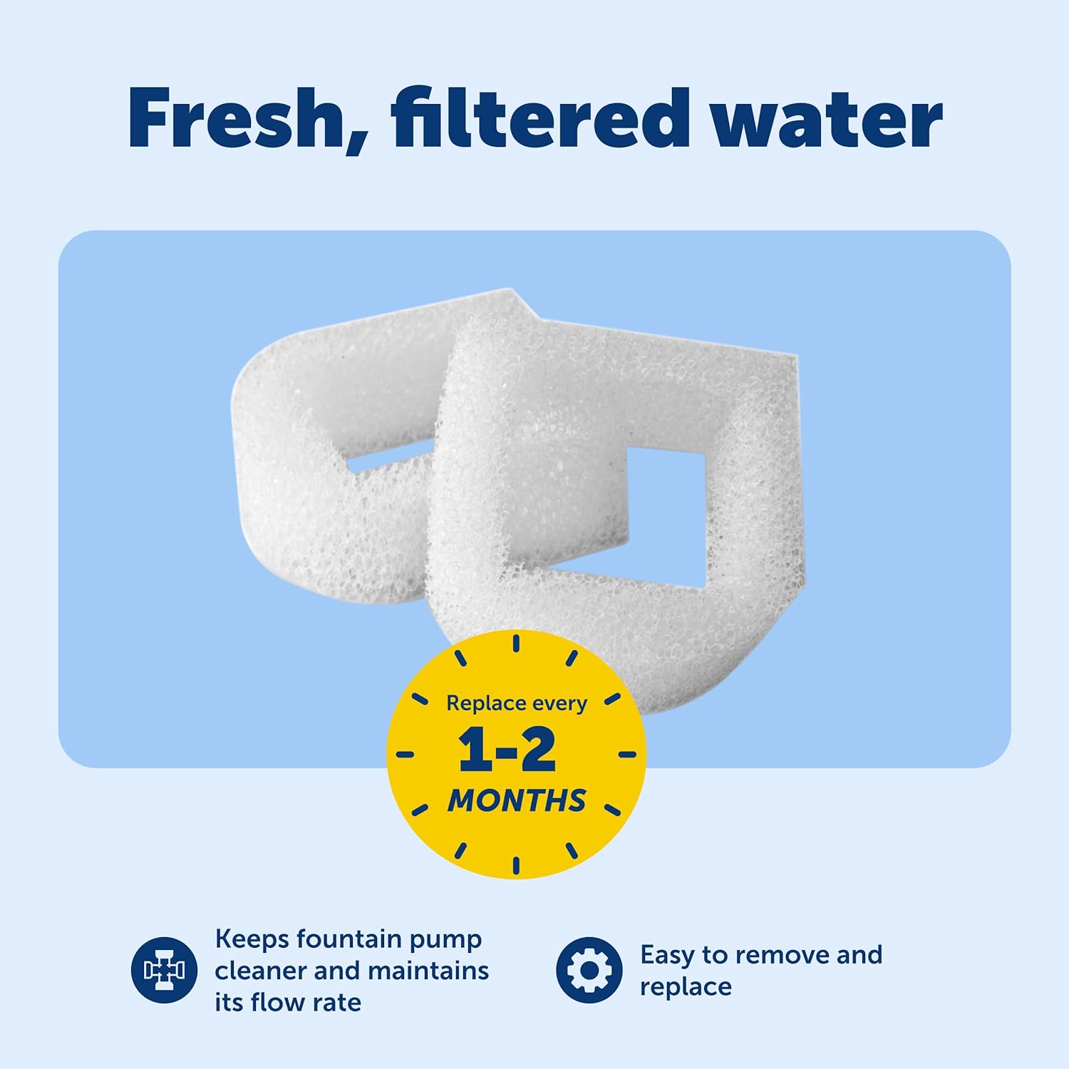 PetSafe Drinkwell Replacement Foam Filters - Compatible with PetSafe Ceramic and Stainless Steel Pet Fountains for Water Dispensers, 2 Pack (PAC00-13711)
