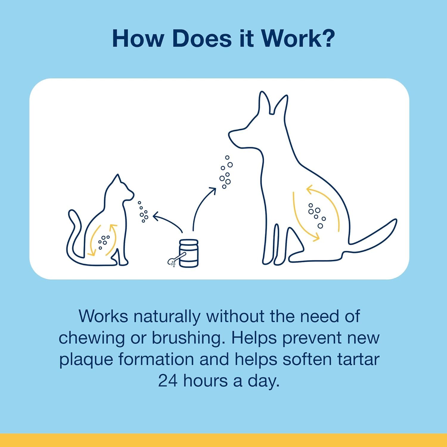 ProDen PlaqueOff Powder for Pets - Cat & Dog Breath Freshener - Plaque & Tartar Remover for Pet Oral Care - 180g