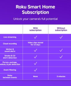 Roku Indoor Camera - Home Security - 2-Pack - Wired Security Camera & Pet Monitor with 1080p HD Color Night Vision, Works with Alexa & Google, Motion & Sound Detection, WDR &...