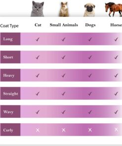 SleekEZ Dog Brush for Shedding & Dog Grooming Supplies | Pet Hair Removal Tool | Great For All Fur Types | For Short, Medium, & Long Hair Pets | Reduces Shedding by 95% | Made...