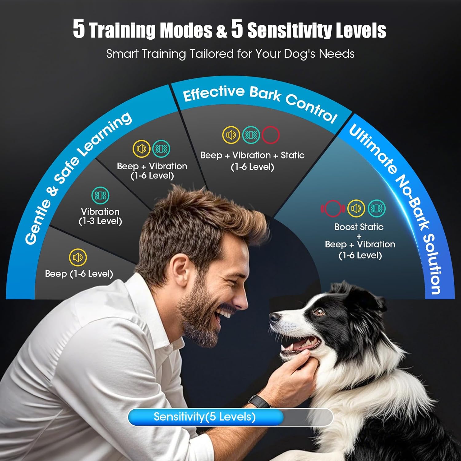 Smart AI Bark Collar for Large Medium Small Dogs, Anti Barking Device with 5 Training Modes, Exclusive Forced Bark-Stopping, Rechargeable IP67 Waterproof Bark Collar with 5...