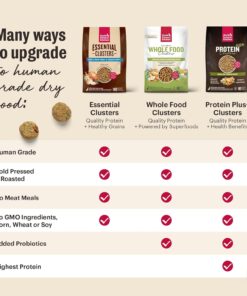 The Honest Kitchen Human Grade Essential Clusters Dry Dog Food, Whole Grain Chicken 20 lb Bag