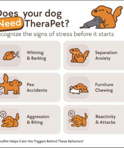 TheraPet MD 60-Day Dog Calming Diffuser Kit - Dog Pheromone Diffuser for Stress, Destructive Behavior, Pee Accidents, Separation Anxiety, Barking, Aggression & Chewing - 60-Day...
