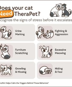 TherapetMD Cat Calming Diffuser Refill Kit (2-Pack, 60-Day Supply) – Cat Pheromone Refill for Stress, Pee Spraying, Fighting, Aggression, Meowing & Scratching – Use with...