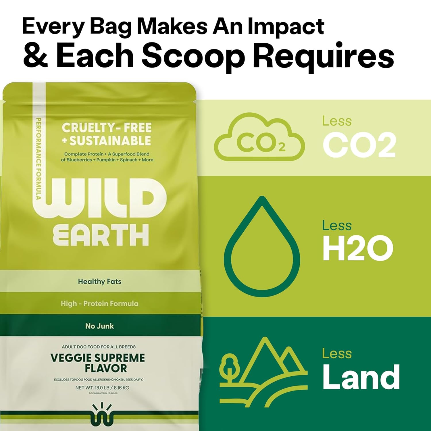 Wild Earth Vegan Dry Dog Food Performance Formula | Plant-Based Vegetarian Kibble | Wheat-Free, Allergen-Free, Veterinarian-Developed | Veggie Supreme Flavor, 18lb Bag