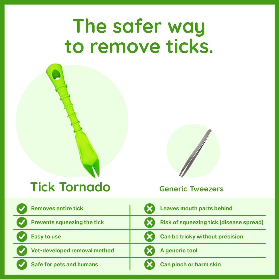 ZenPet Tick Tornado Tick Remover Tool for Dogs, Cats, Horses, Humans (4 Pack) – Safe & Easy Tick Removal, Vet-Approved Grabber Tool for Hiking, Camping, Travel, Lyme Disease &...